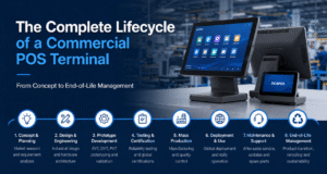 The Complete Lifecycle of a Commercial POS Terminal: From Concept to End-of-Life Management